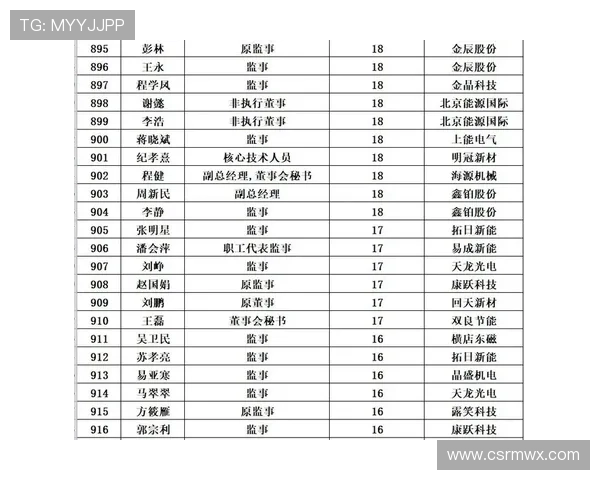 全球足球明星收入排行榜谁是赚得最多的球员揭秘